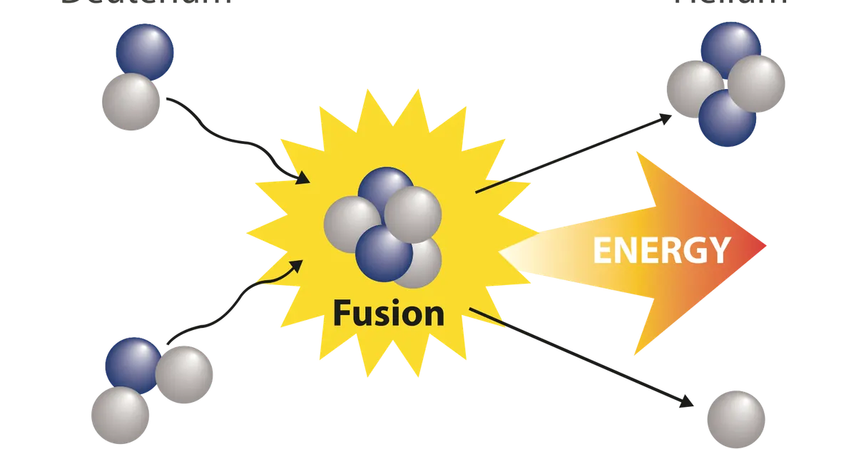 Crossfield Fusion — image published by the organisation